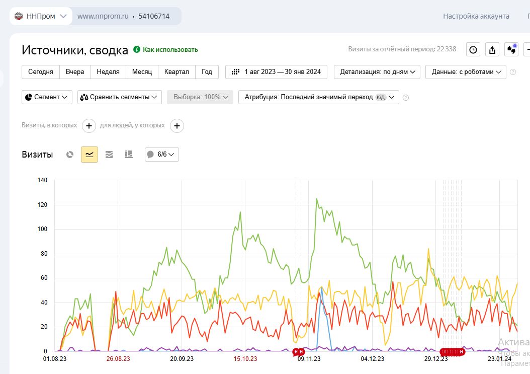 NNPROM – производитель решетчатых настилов для промышленных и строительных объектов