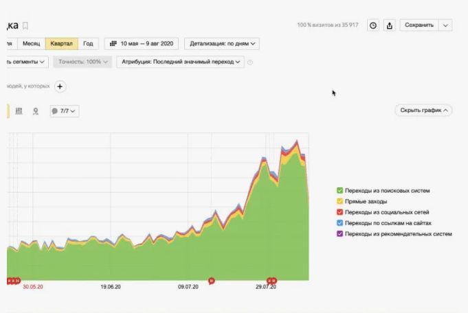 Продвижение мастера маникюра Марии Ткаченко