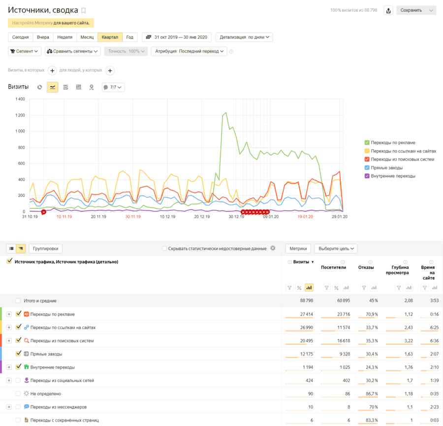 Продвижения салона маникюра и педикюра «Маникюр на Тверской»